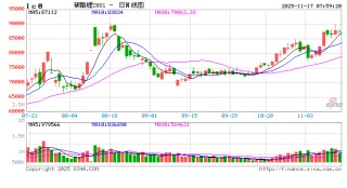 多家龙头企业斩获大单 锂电产业链掀起“抢货潮”