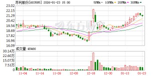 苏利股份：公司无逾期担保