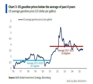 美银Hartnett：美国任何军事行动都会是短暂的，特朗普不希望油价涨