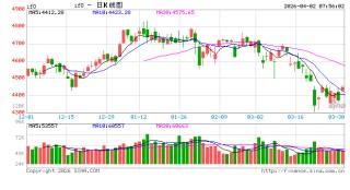 4月首日A股三大指数全线上涨