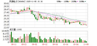 民德电子拟1480万元“清仓”控股子公司君安宏图
