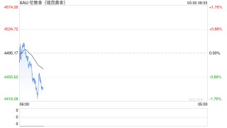 黄金价格还能涨吗?