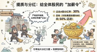 十五五规划，机会来了