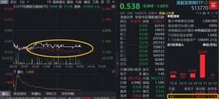 抢跑2026主线机会，选择港股“独特资产”！百亿港股互联网ETF（513770）连续7日吸金近6亿元！