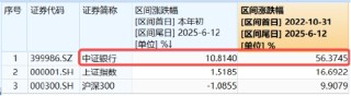 上车就走，银行ETF（512800）稳步5连阳，逼近前高！震荡市压舱石，险资持续扫货