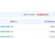 哪吒汽车APP和官网已恢复正常  知情人士：之前断网因流量欠费，假期无人看管