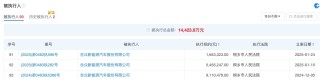哪吒汽车APP和官网已恢复正常  知情人士：之前断网因流量欠费，假期无人看管