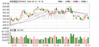 中际旭创：公司会在后续定期报告中披露股东人数情况