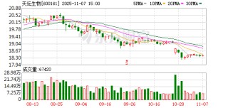 天坛生物大宗交易成交2210.40万元