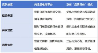 京东发布2025年报：求韧胜于求快