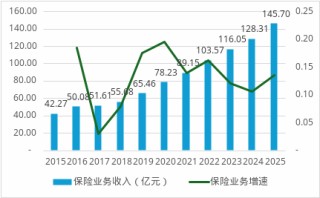 紫金财险历史性实现承保盈利！21项整改清单如何倒逼盈利破局