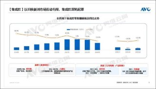 帅丰电器业绩持续缩水将被*ST背后：行业天花板下调 以价难换量