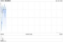 豪威集团将于6月11日派发末期股息每10股1元