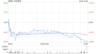 沃尔核材获UBS Group AG增持12.02万股 每股作价约21.4港元