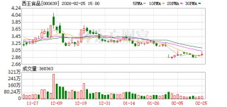 西王食品：公司聘请金蝶公司对公司现有的“金蝶 EAS 系统”进行焕新升级，将其升级为云星瀚系统