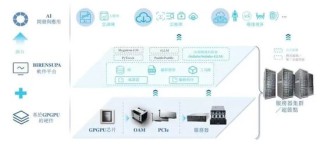“港股英伟达”要来了！壁仞科技上市在即，能否引爆AI芯片新一波热潮？