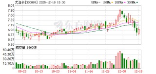 尤洛卡：截至2025年12月10日股东人数为33378户