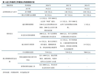 中信建投胡玉玮：2026年政府工作报告学习体会