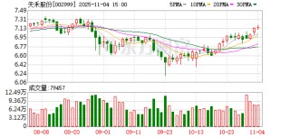 天禾股份：截至2025年10月31日公司股东总户数23488户