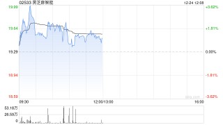 中邮证券：维持黑芝麻智能“买入”评级 聚焦辅助驾驶、具身智能两大核心场景