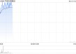 中国交通建设获控股股东增持232万股H股 将继续增持不超过5亿元H股