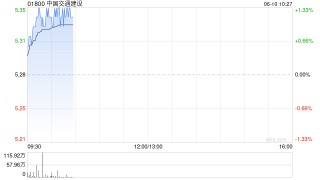 中国交通建设获控股股东增持232万股H股 将继续增持不超过5亿元H股