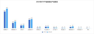 2025年上半年单只ETF规模增长TOP50榜单：宽基指数、黄金与港股主题、债券类“受宠”(附图)