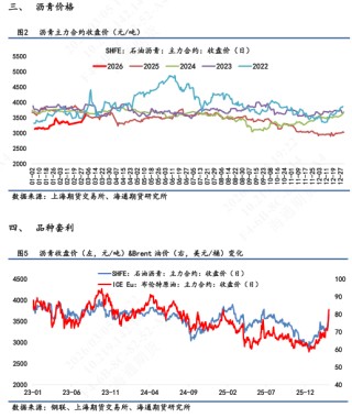 【沥青日报】沥青价格日内尾盘跳水，盘面积攒的地缘情绪传导至现货