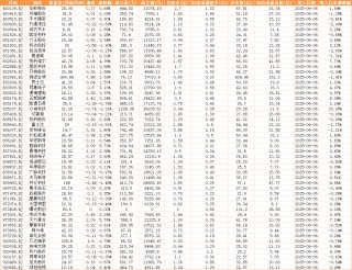 学苑理财：北证50指数基金最高涨96%！北证专精特新指数登场，6问6答带你了解异同