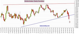 大行情一触即发！美联储决议来袭 黄金、美元指数、日元、欧元、英镑、澳元和人民币技术前景分析