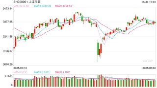 操盘必读：影响股市利好或利空消息_2025年6月3日_财经新闻
