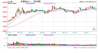 降息，突变！白宫发出警告！美政府“停摆”有望结束？