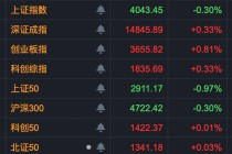 多股“20cm”封板涨停！芯片股，大爆发！