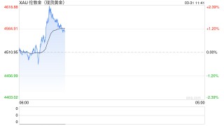 光大期货0331黄金点评：TACO交易反复，金价谨慎筑底