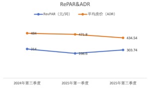 财说| 君亭酒店“卖身”湖北文旅：300倍PE贵了？