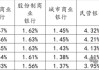 城商行净息差一季度排名