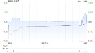 法拉帝：KKCG Maritime接获32.6万股股份的有效接纳要约