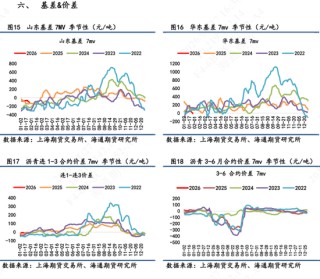 沥青价格日内震荡波动，维稳收尾再次释放抗跌属性