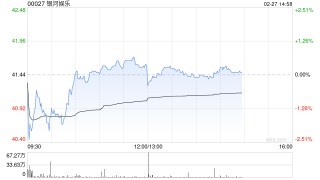 里昂：银河娱乐上季经调整EBITDA胜预期 续列行业首选股 目标价49.5港元