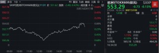 深夜，美股集体下跌，中概股飘红！比特币涨破108000美元！