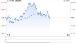 大年初二金价大涨！有商场1000克金条卖断货，“顾客不问价直接出手！”专家严肃提醒