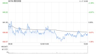 开源证券：维持腾讯控股买入评级 AI应用深化驱动新老游戏成长