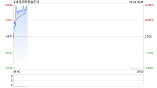 美国与欧盟的关税谈判期限延长至7月9日