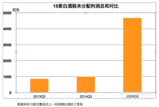 手握4700亿家底，白酒抗跌能力变强