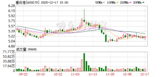重庆港：当前数字化转型的重点落地场景果园港，果园港已经成为长江上游首个“双四星”港口