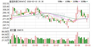 胜宏科技：目前公司生产经营正常