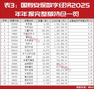 2026年二季度股市买啥？公募一季度领跑者们这样说