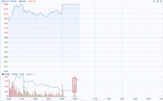 国泰君安期货：聚酯链全线冲高，涨停背后现分化