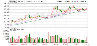 洛阳钼业：公司不存在对外担保逾期的情形