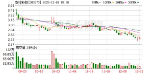 安控科技：公司不存在逾期担保